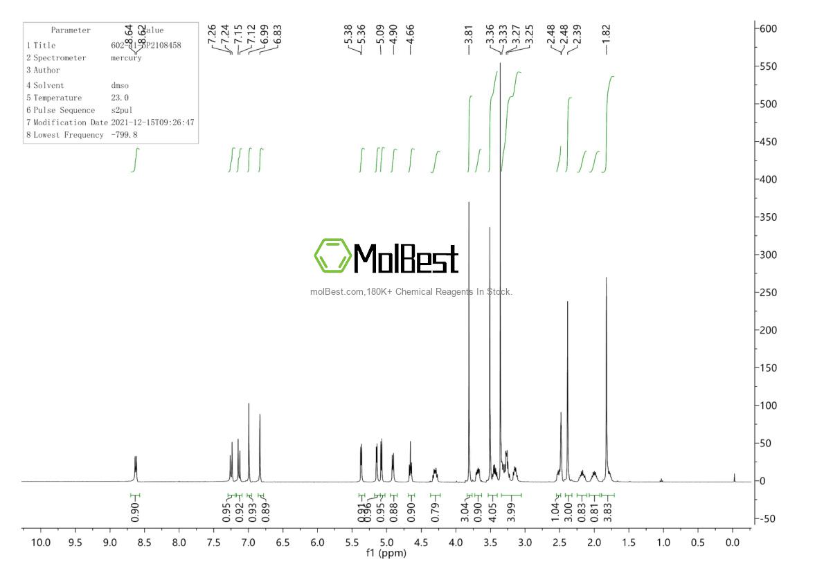 Physical sample testing spectrum (NMR) of 602-41-5