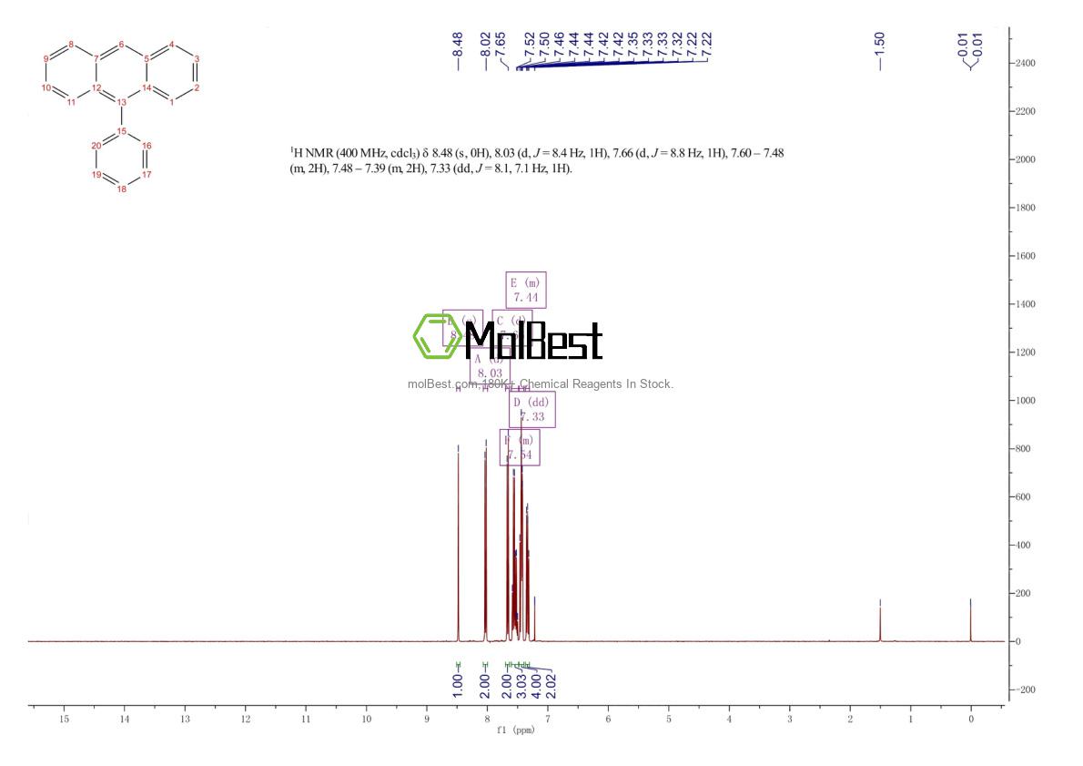 Physical sample testing spectrum (NMR) of 602-55-1