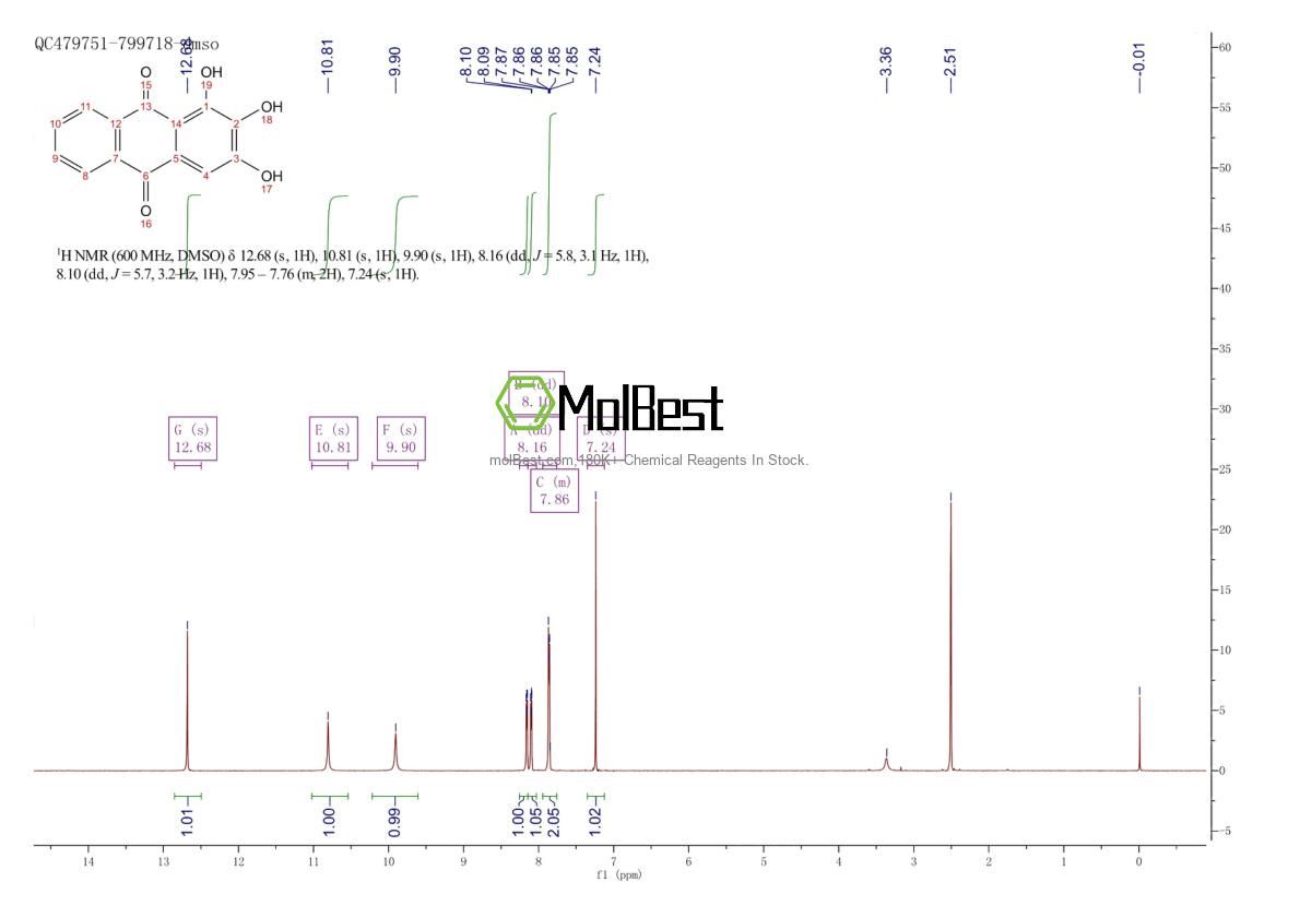 Physical sample testing spectrum (NMR) of 602-64-2