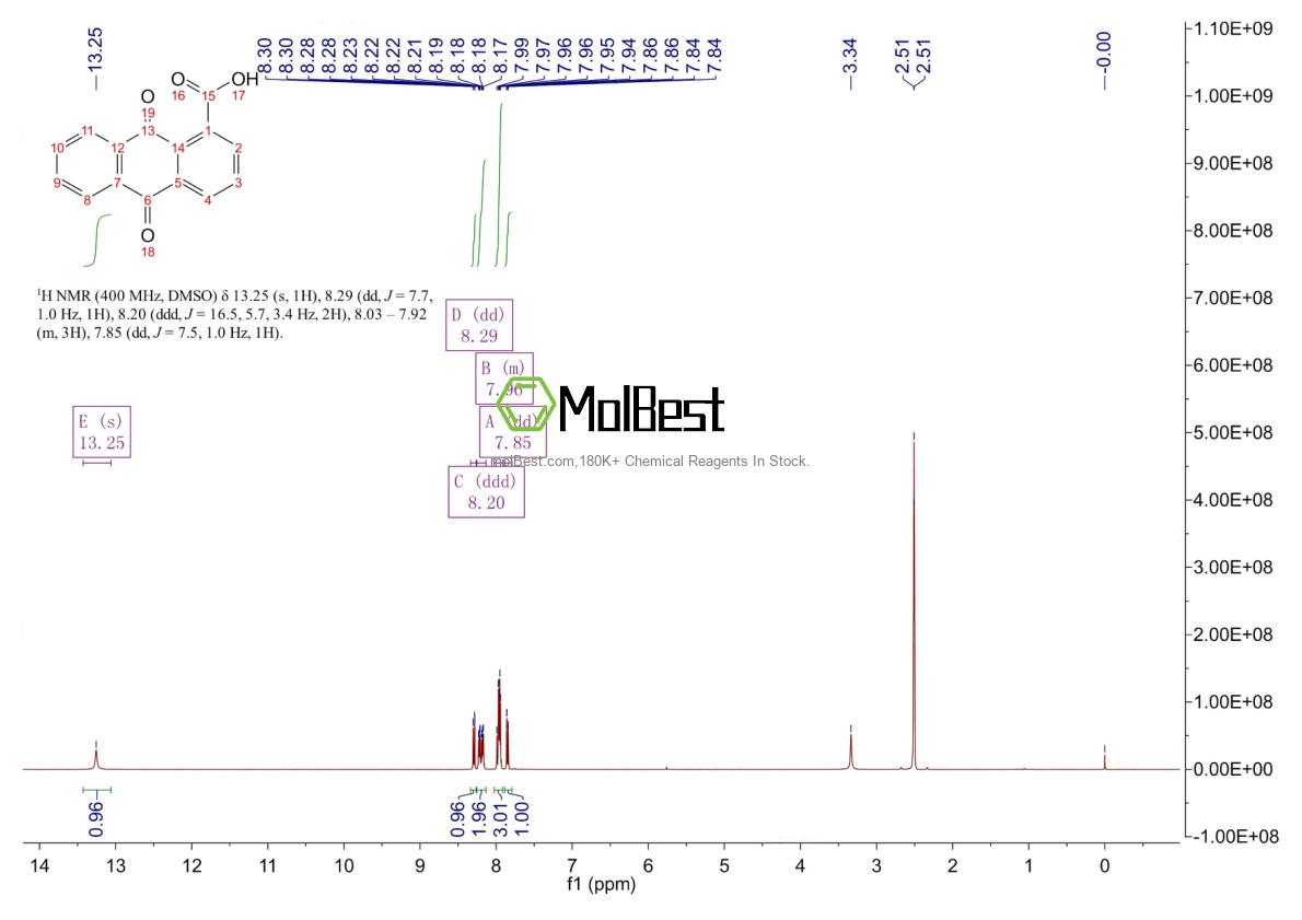 Physical sample testing spectrum (NMR) of 602-69-7