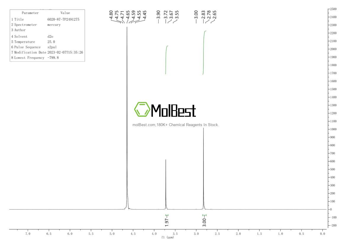 Physical sample testing spectrum (NMR) of 6020-87-7