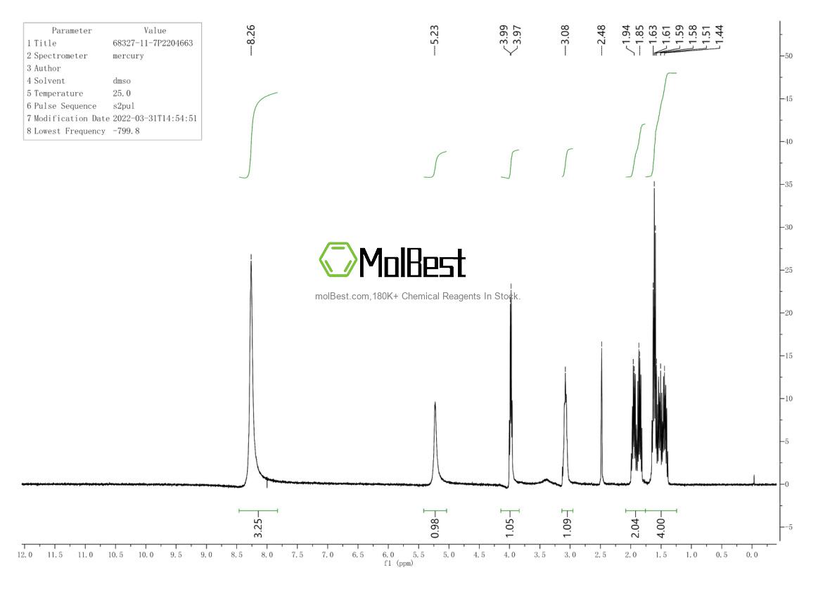 Spektrum pengujian sampel fisik (NMR) 60201-22-1