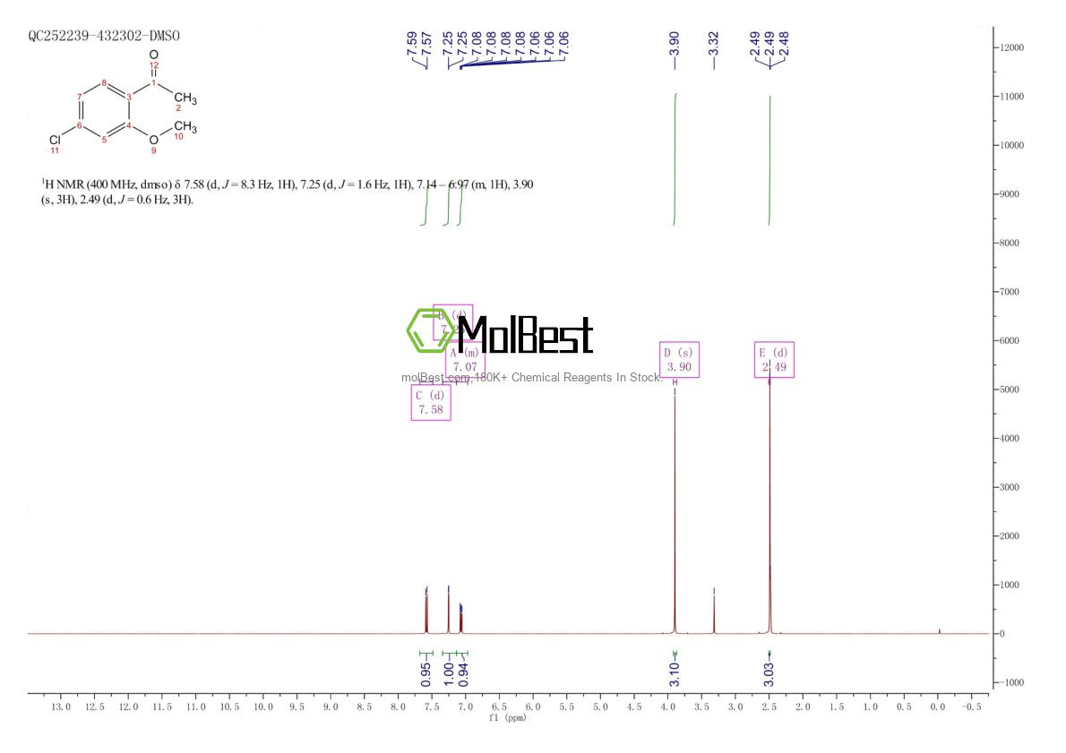 Physical sample testing spectrum (NMR) of 60207-19-4
