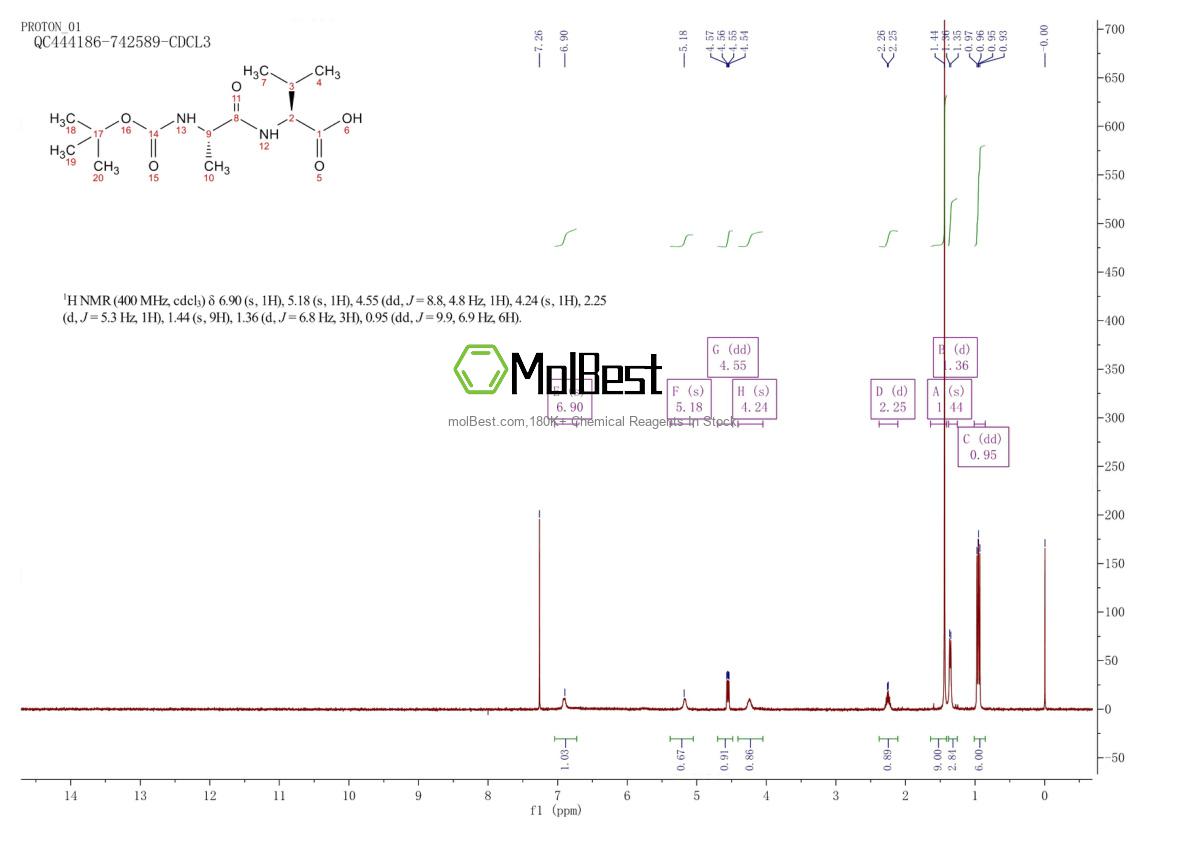 Phổ kiểm tra mẫu thực (NMR) của 60209-59-8