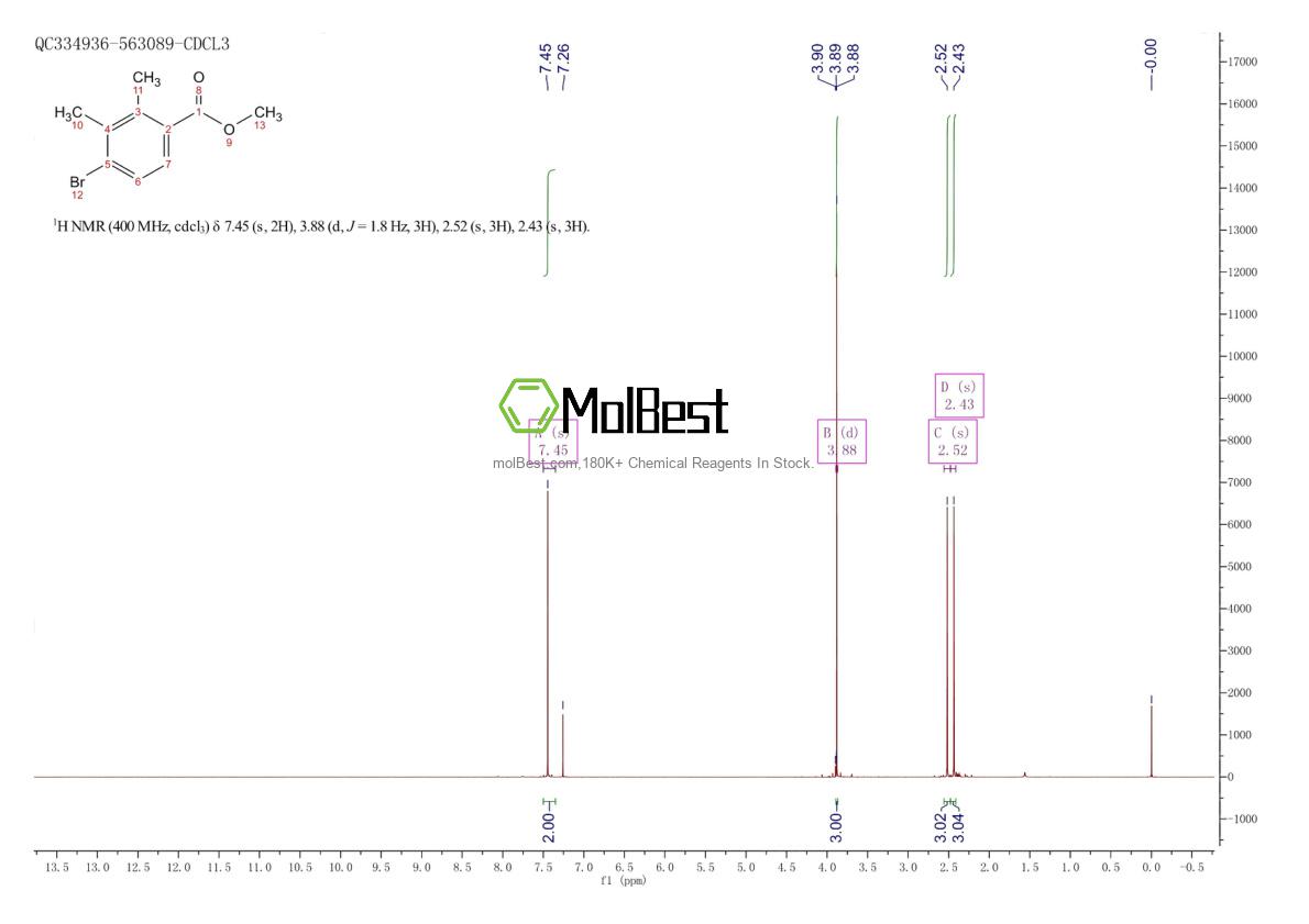 Phổ kiểm tra mẫu thực (NMR) của 6021-32-5