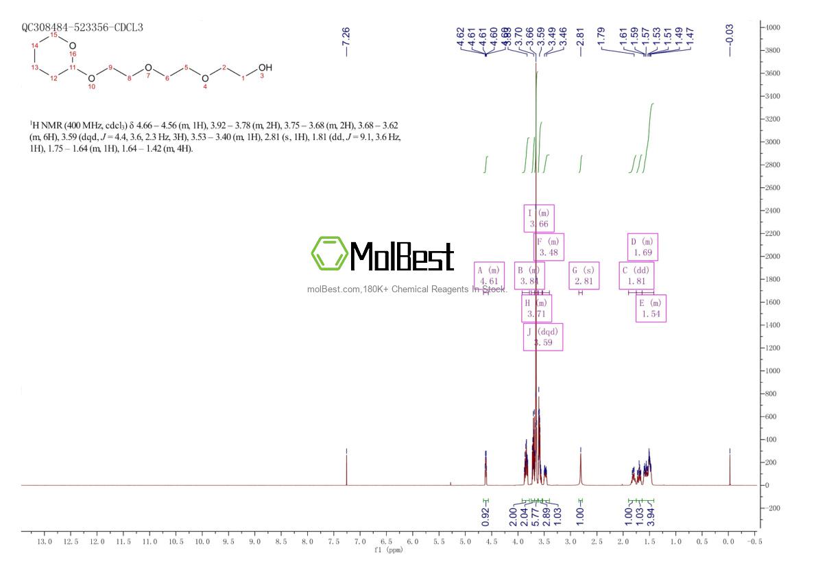 Phổ kiểm tra mẫu thực (NMR) của 60221-37-6