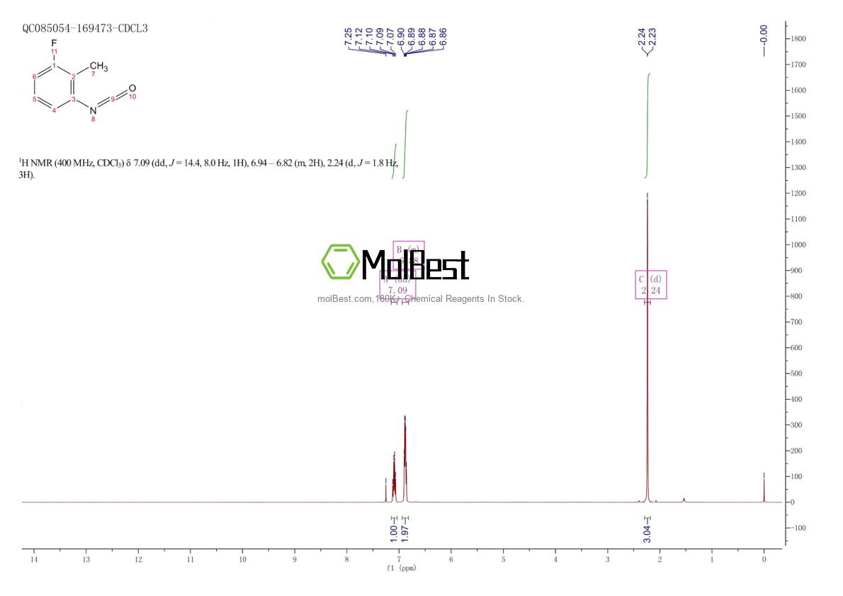Physical sample testing spectrum (NMR) of 60221-81-0