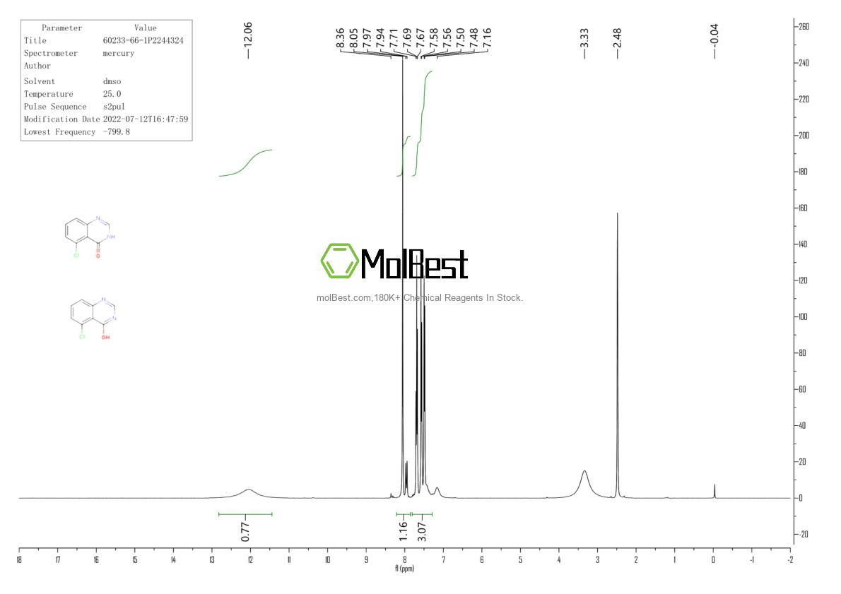 60233-66-1 fiziksel numune test spektrumu (NMR)