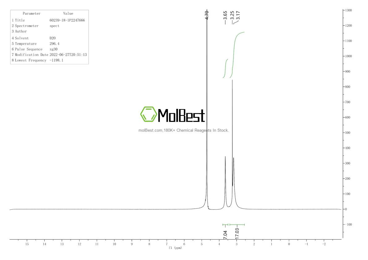 Physical sample testing spectrum (NMR) of 60239-18-1