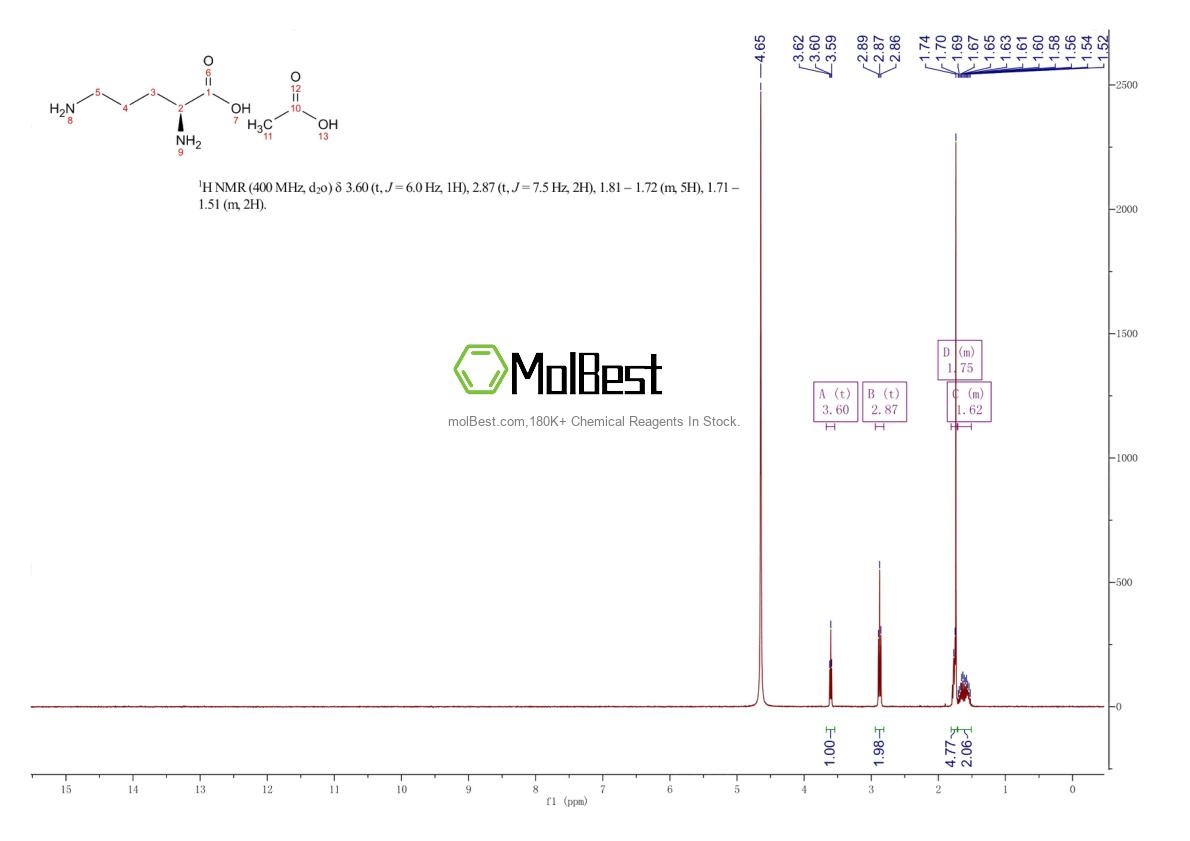 Physical sample testing spectrum (NMR) of 60259-81-6