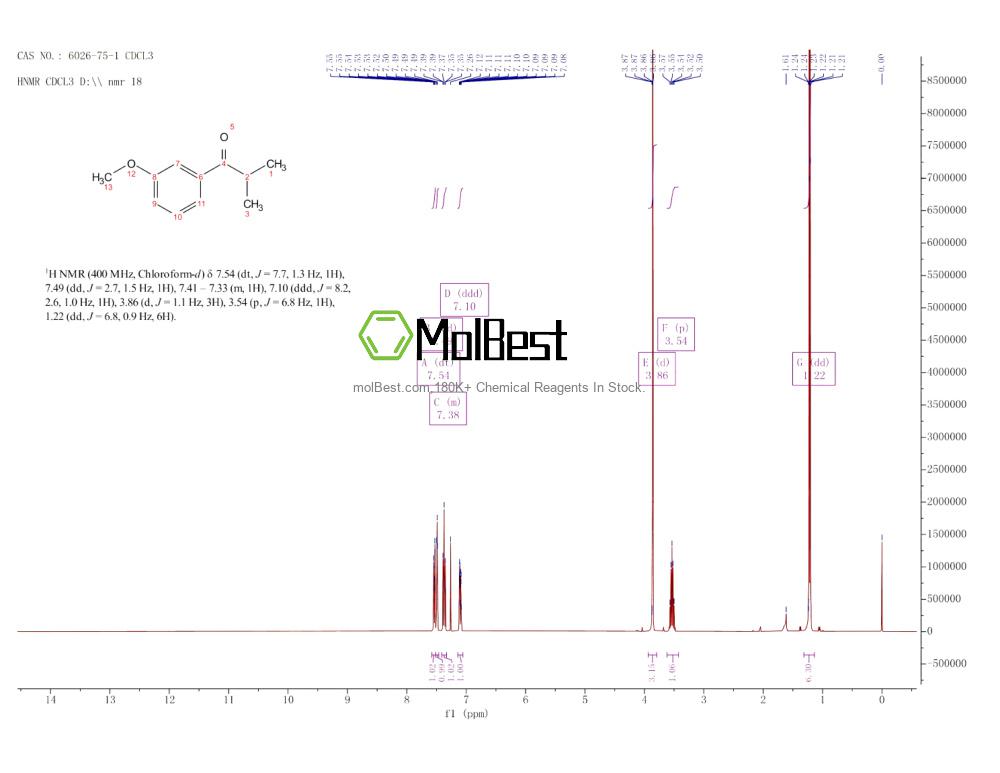 Physical sample testing spectrum (NMR) of 6026-75-1