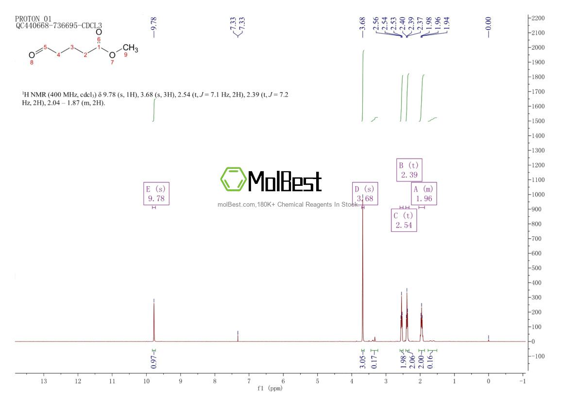 Physical sample testing spectrum (NMR) of 6026-86-4