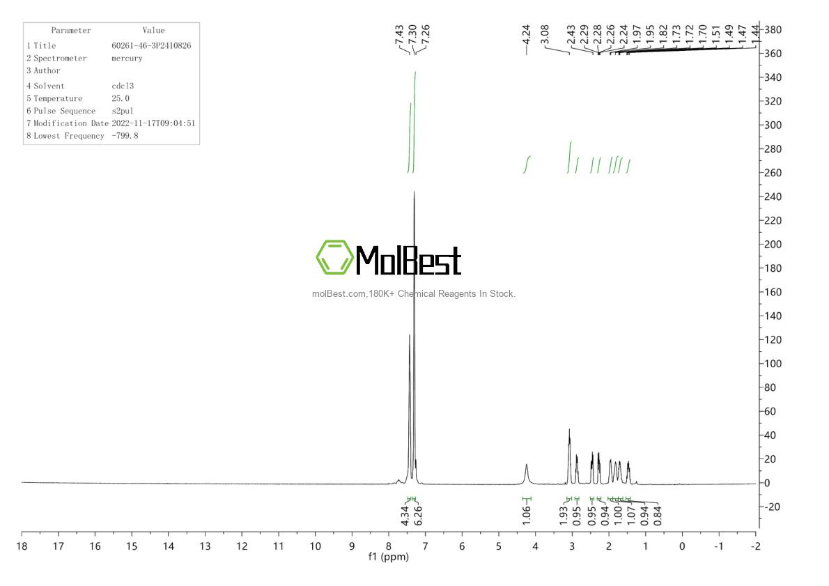 Physical sample testing spectrum (NMR) of 60261-46-3