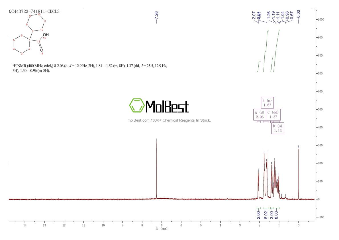 Physical sample testing spectrum (NMR) of 60263-54-9