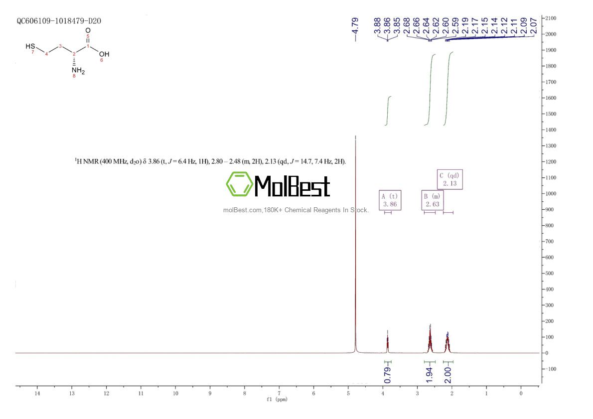 Physical sample testing spectrum (NMR) of 6027-14-1