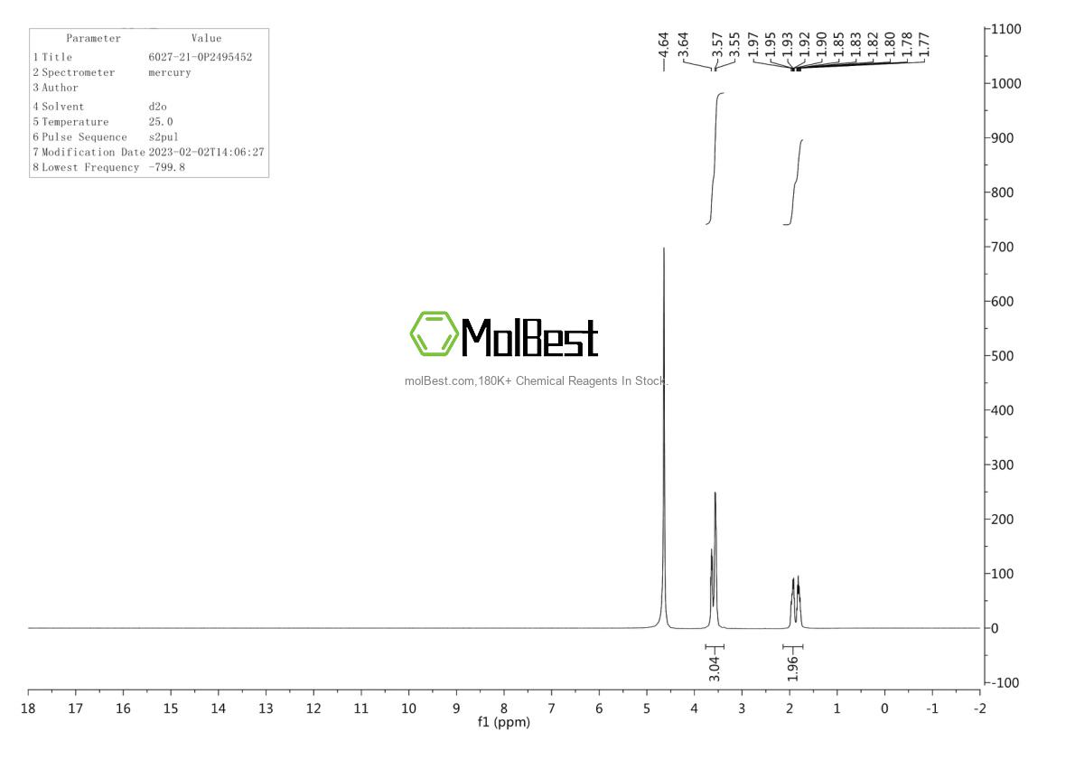 Physical sample testing spectrum (NMR) of 6027-21-0