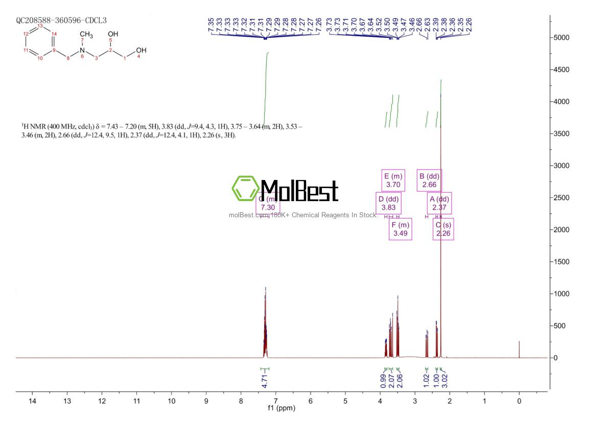 60278-98-0 fiziksel numune test spektrumu (NMR)