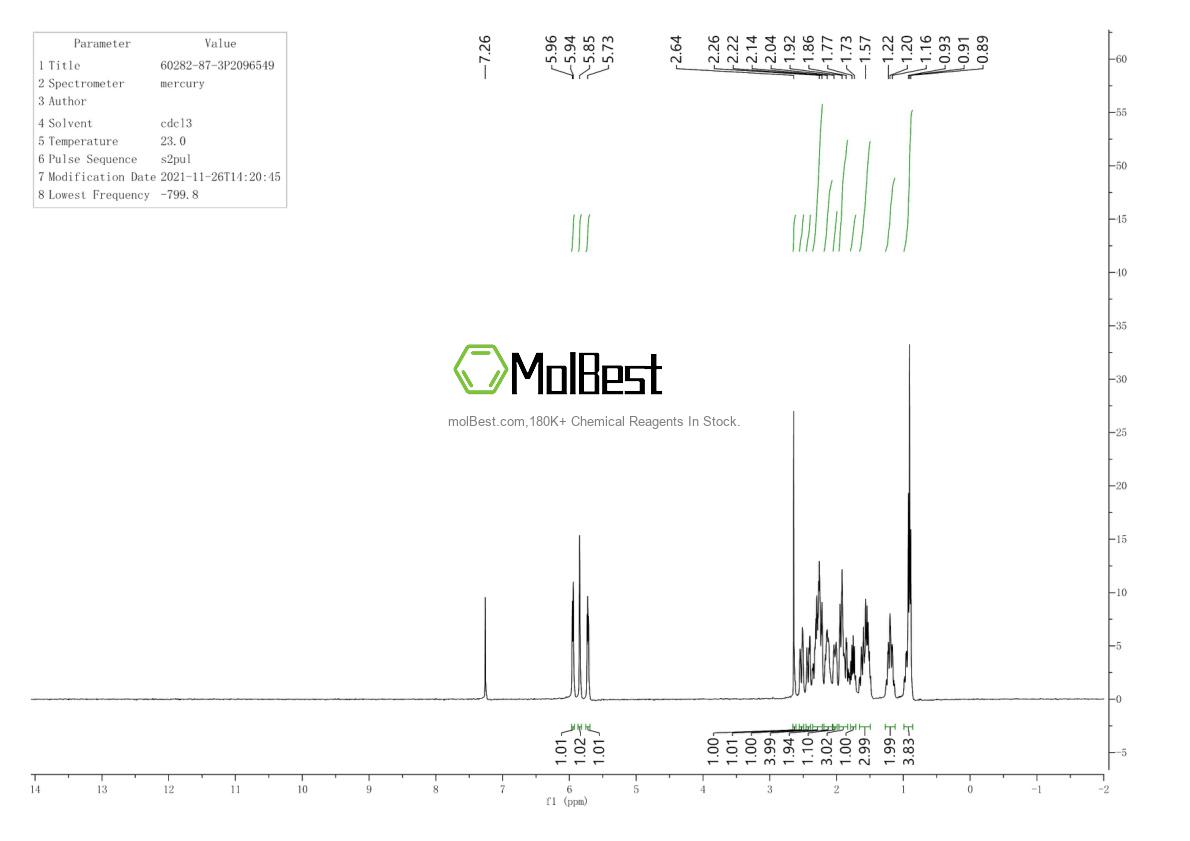 Physical sample testing spectrum (NMR) of 60282-87-3