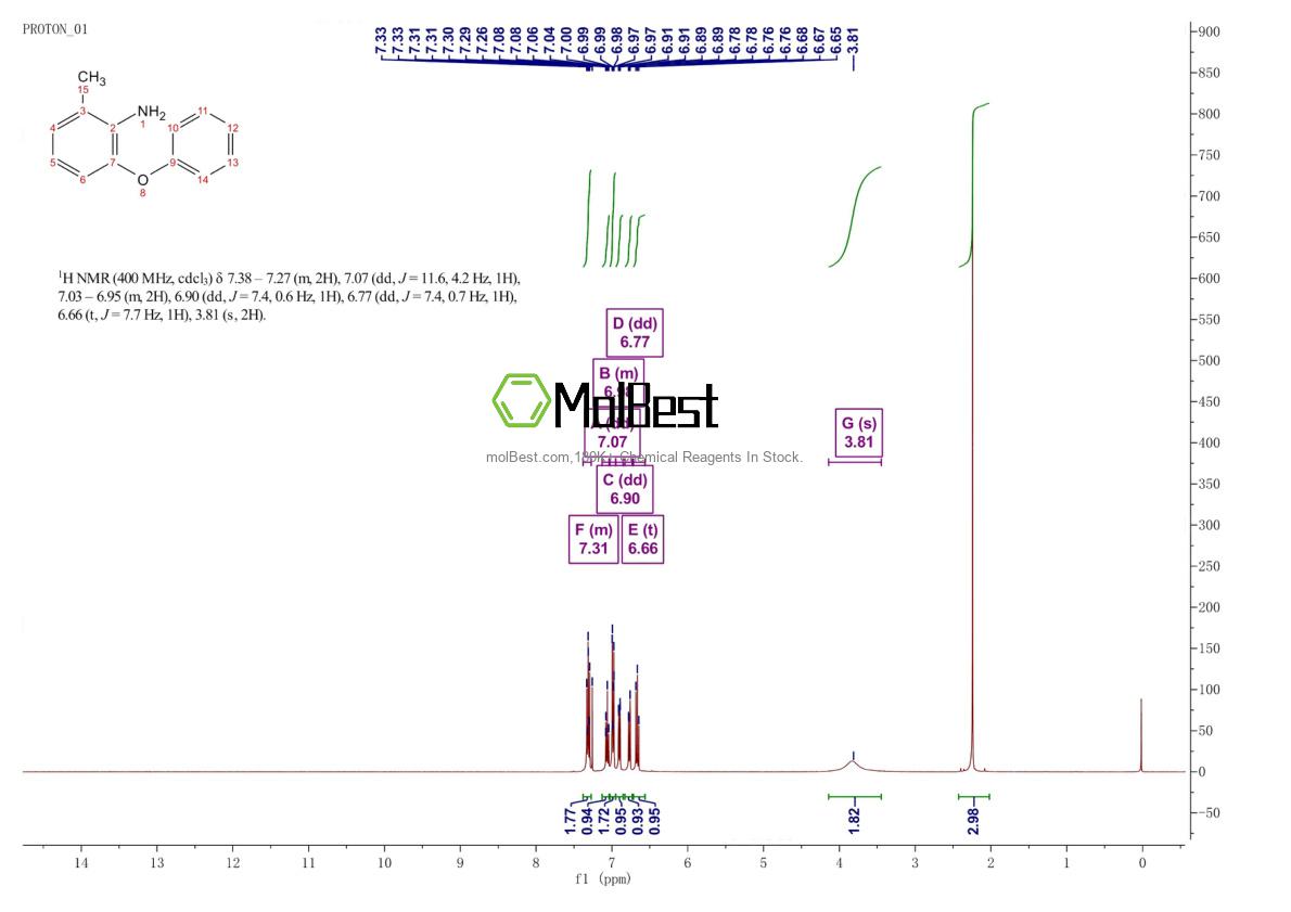 Physical sample testing spectrum (NMR) of 60287-70-9