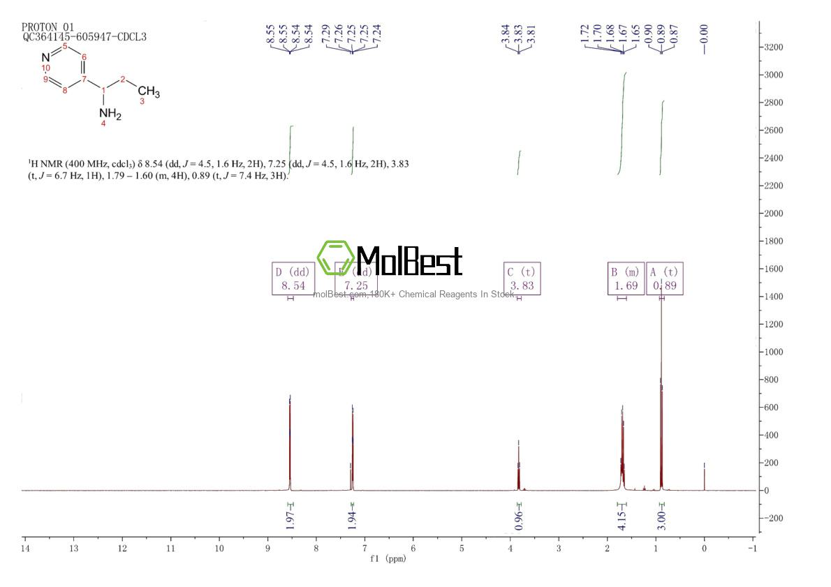 Physical sample testing spectrum (NMR) of 60289-68-1