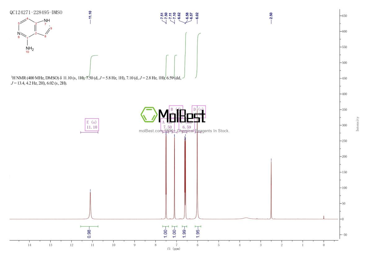 Physical sample testing spectrum (NMR) of 60290-23-5