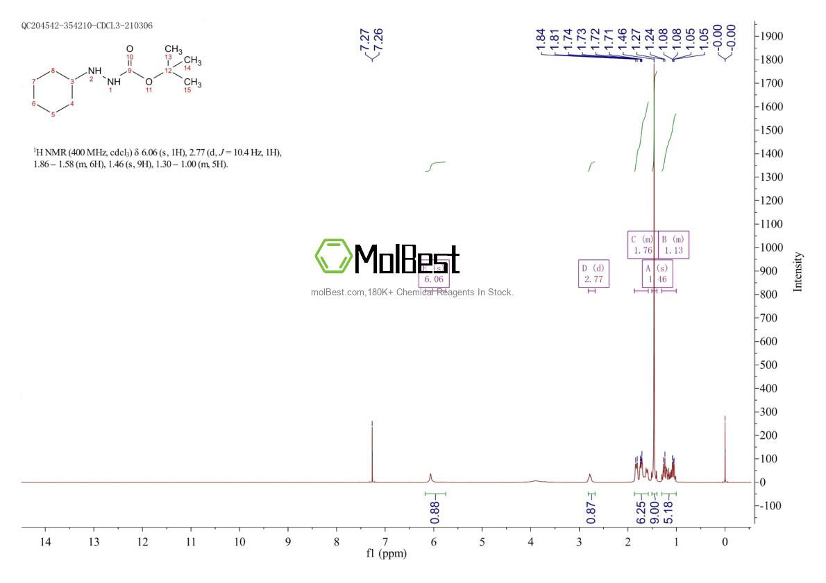 Physical sample testing spectrum (NMR) of 60295-21-8