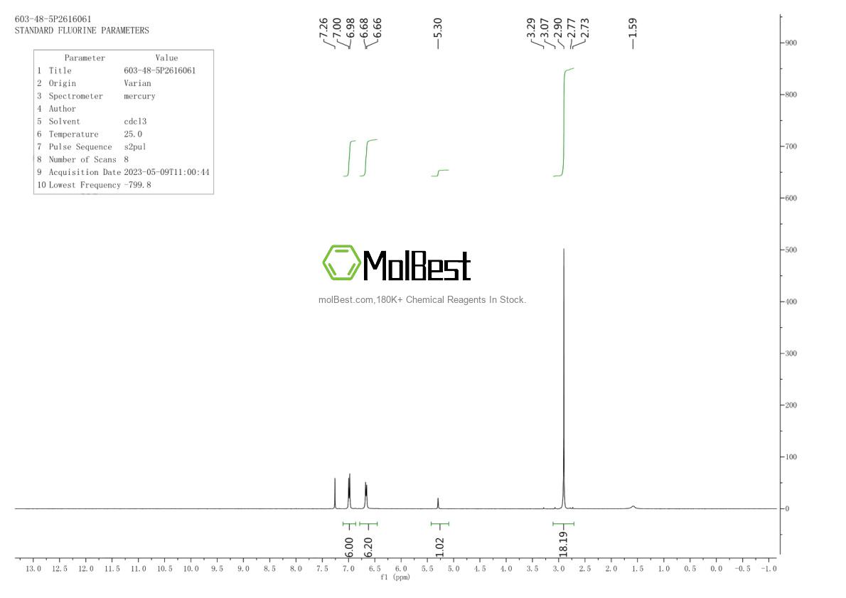 Physical sample testing spectrum (NMR) of 603-48-5