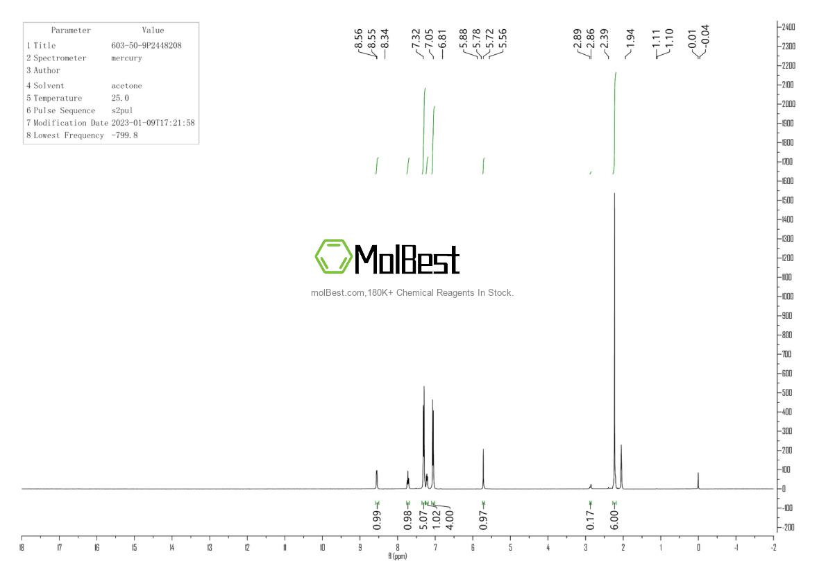 Physical sample testing spectrum (NMR) of 603-50-9