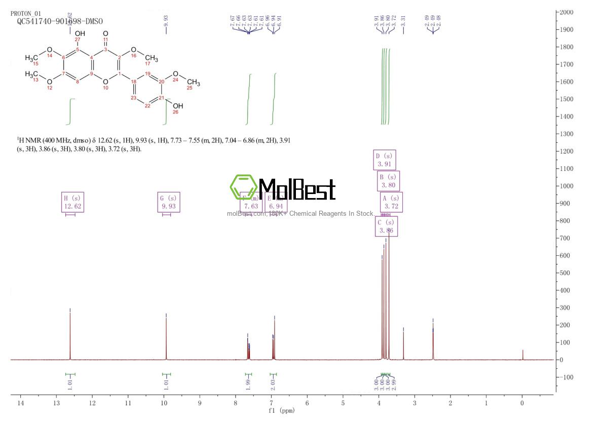 Physical sample testing spectrum (NMR) of 603-56-5
