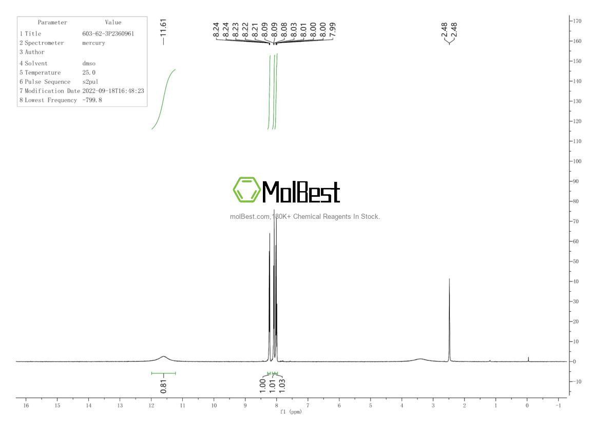 Physical sample testing spectrum (NMR) of 603-62-3