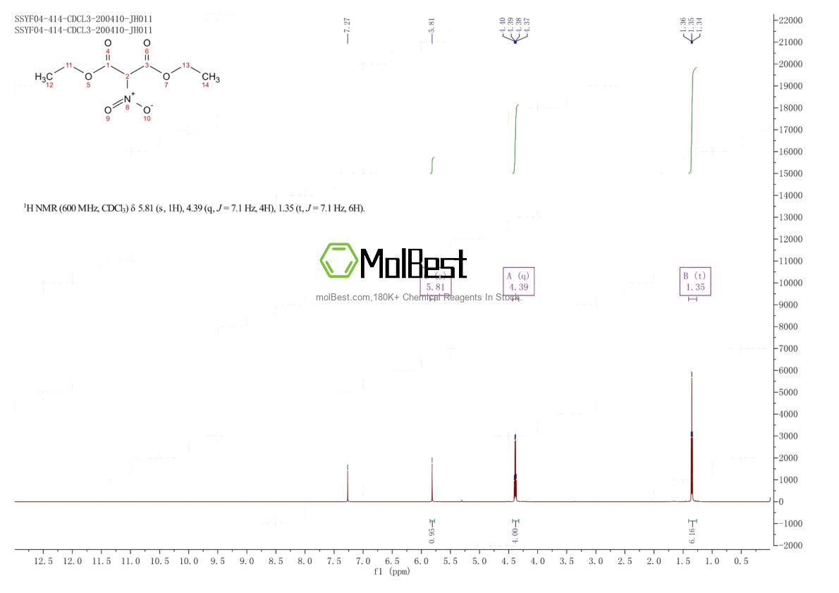 Physical sample testing spectrum (NMR) of 603-67-8