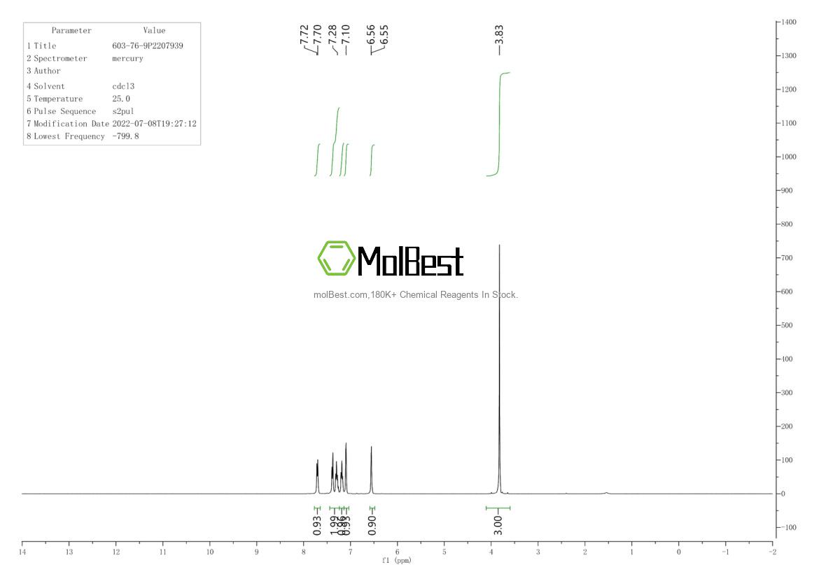 Physical sample testing spectrum (NMR) of 603-76-9
