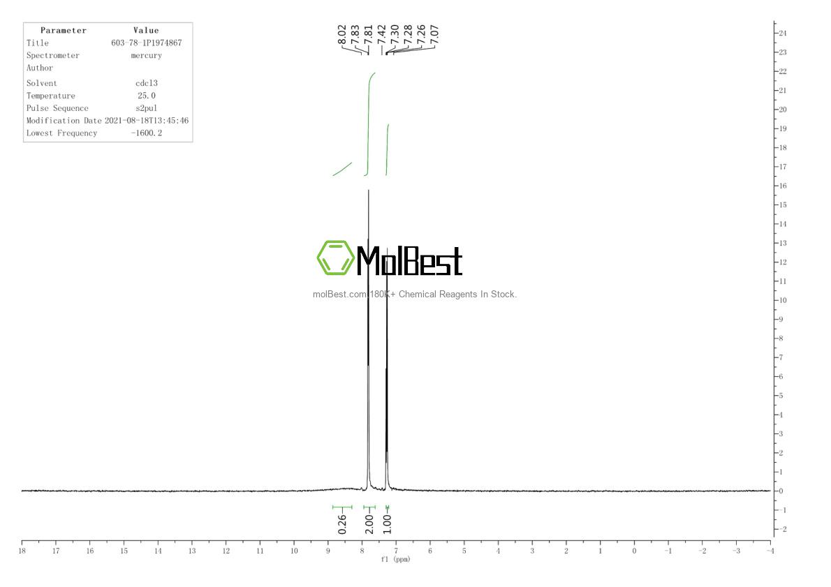 Physical sample testing spectrum (NMR) of 603-78-1