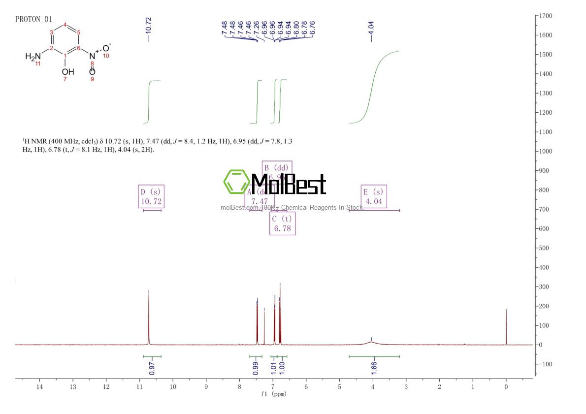 Physical sample testing spectrum (NMR) of 603-87-2