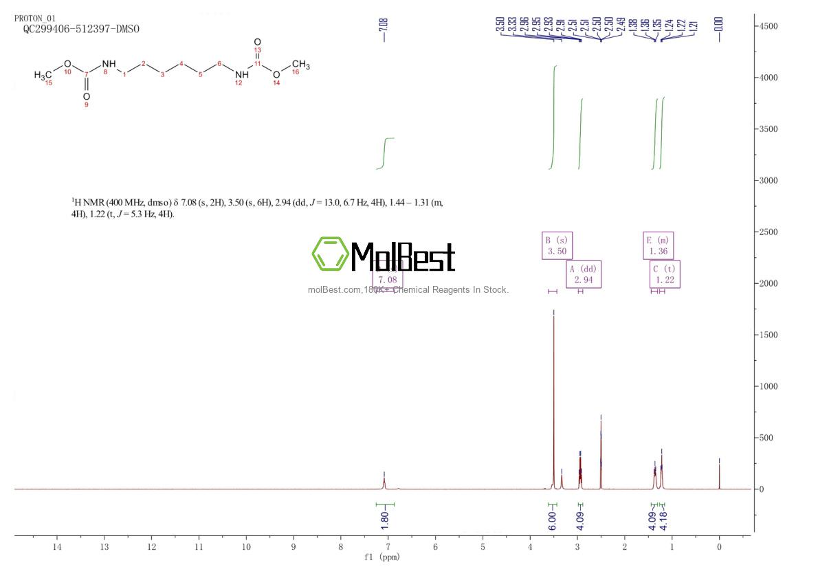 Physical sample testing spectrum (NMR) of 6030-54-2