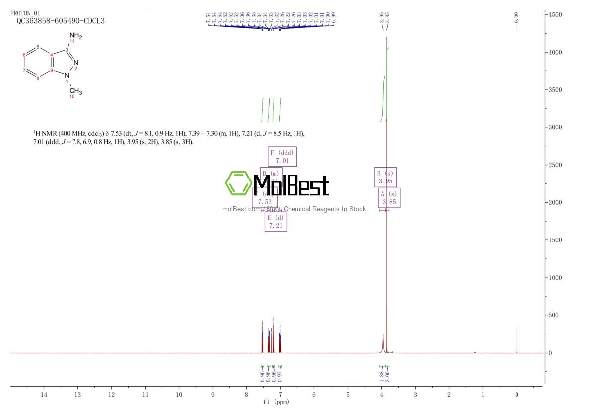 Physical sample testing spectrum (NMR) of 60301-20-4