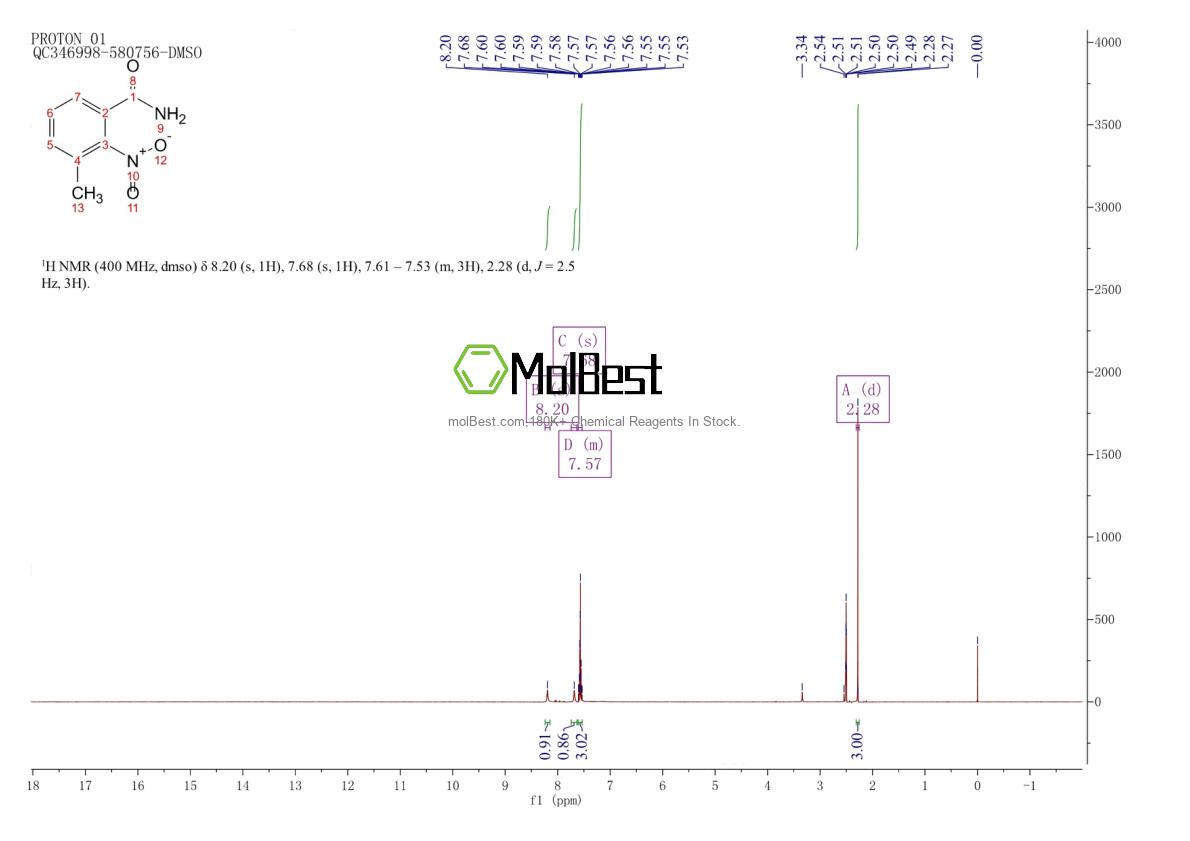 Physical sample testing spectrum (NMR) of 60310-07-8