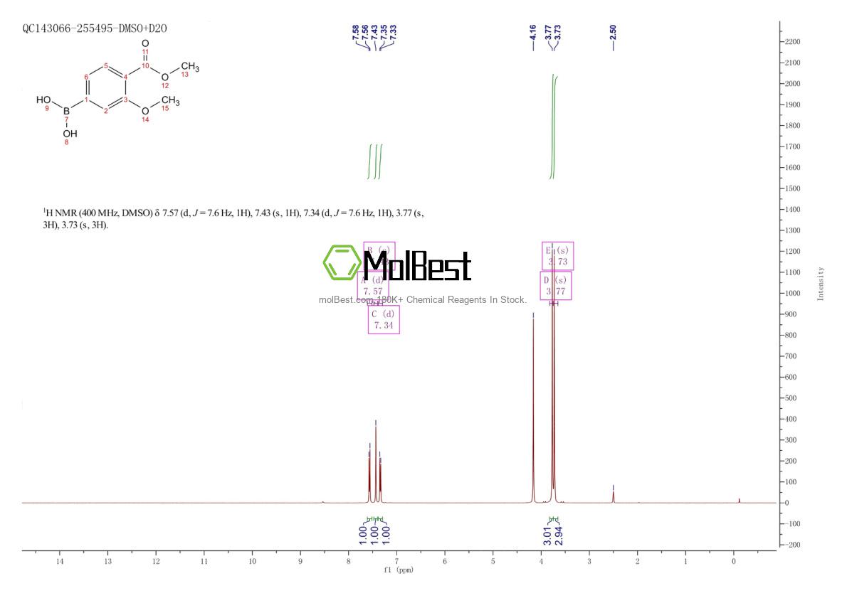Physical sample testing spectrum (NMR) of 603122-41-4