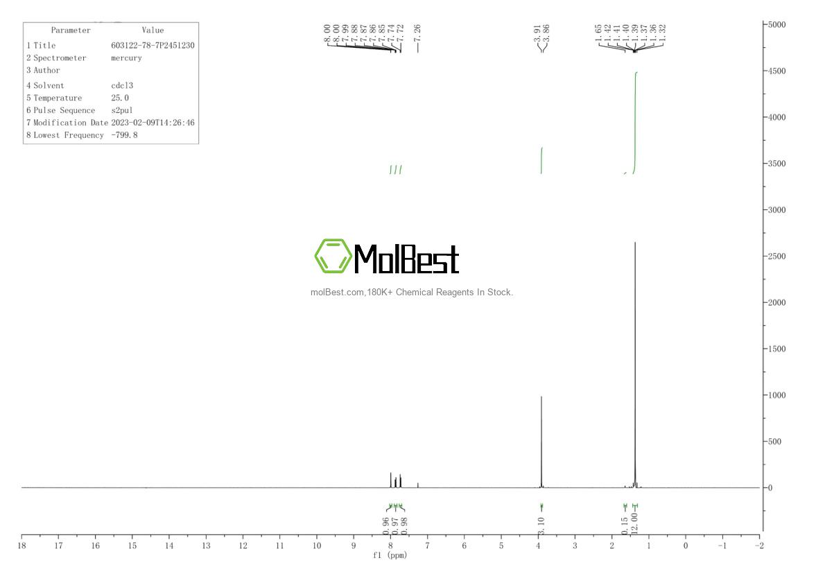 Physical sample testing spectrum (NMR) of 603122-78-7