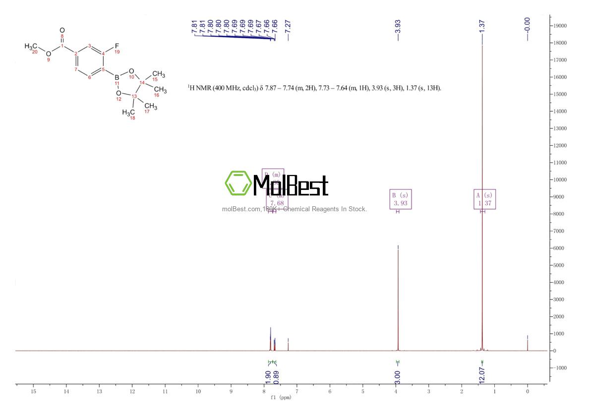 Physical sample testing spectrum (NMR) of 603122-79-8