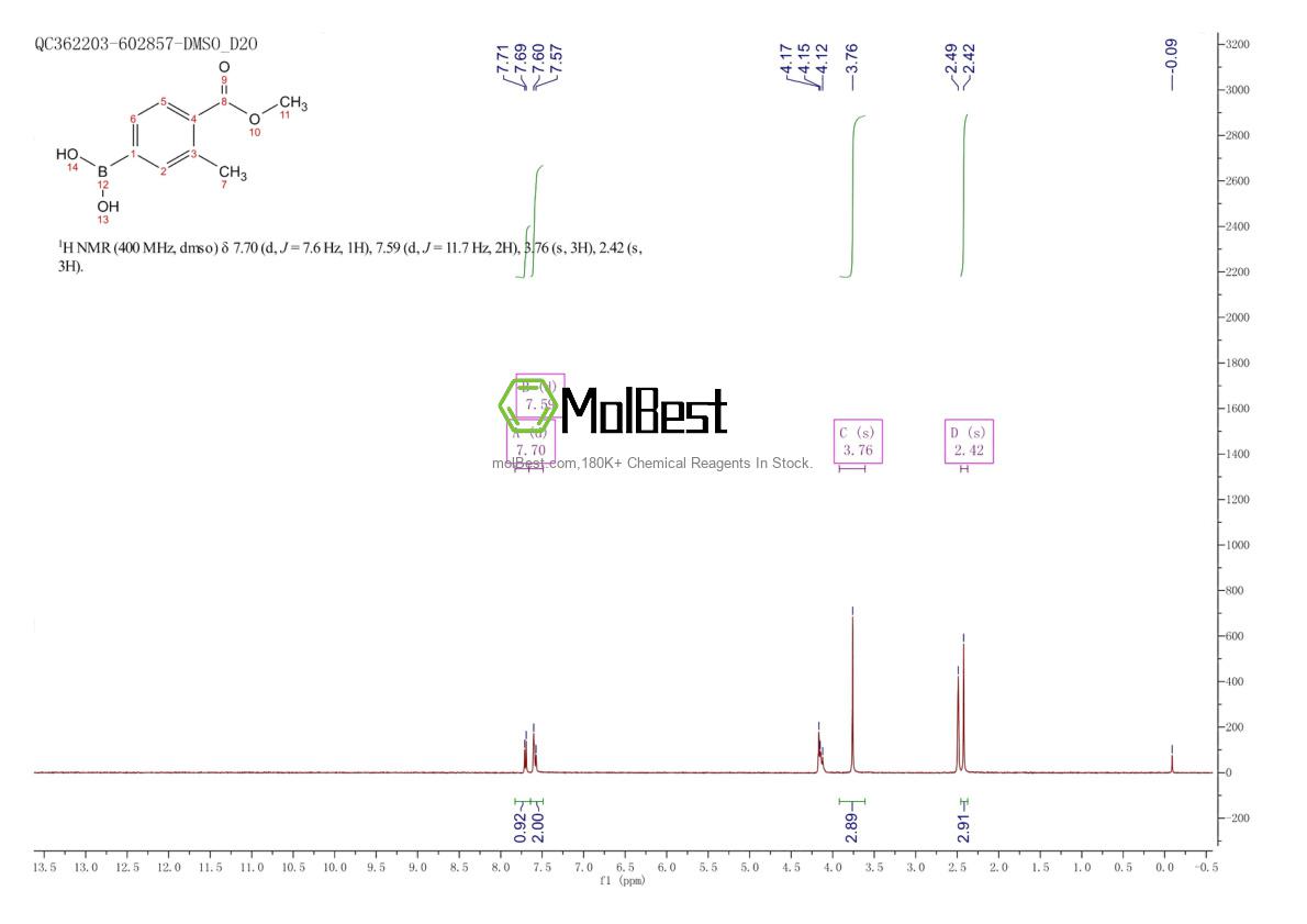 Physical sample testing spectrum (NMR) of 603122-81-2