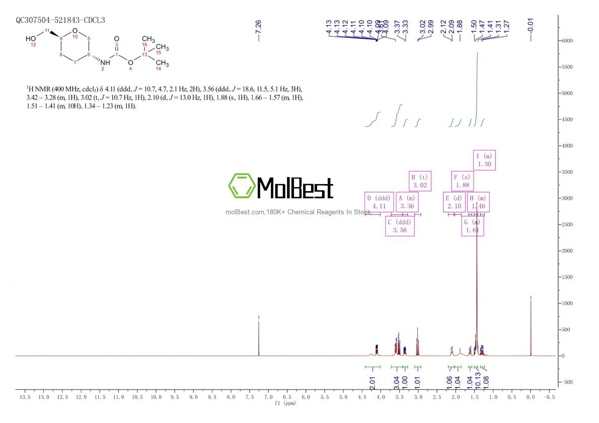 Physical sample testing spectrum (NMR) of 603130-12-7