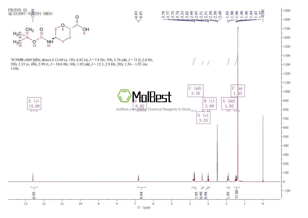 Physical sample testing spectrum (NMR) of 603130-13-8