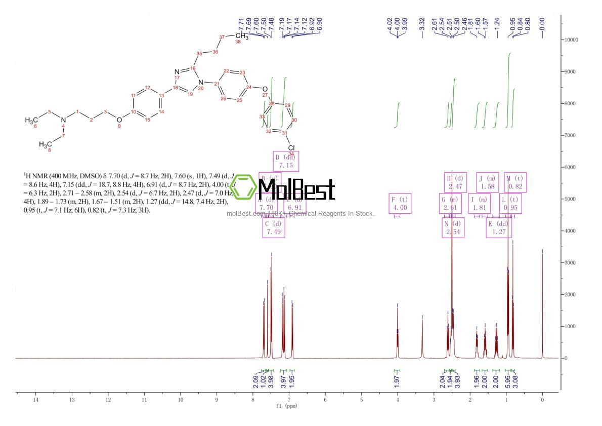 Physical sample testing spectrum (NMR) of 603148-36-3