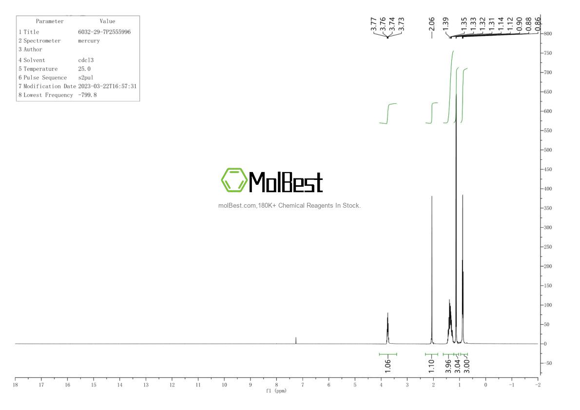 Physical sample testing spectrum (NMR) of 6032-29-7