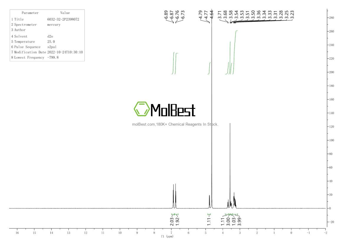 Physical sample testing spectrum (NMR) of 6032-32-2