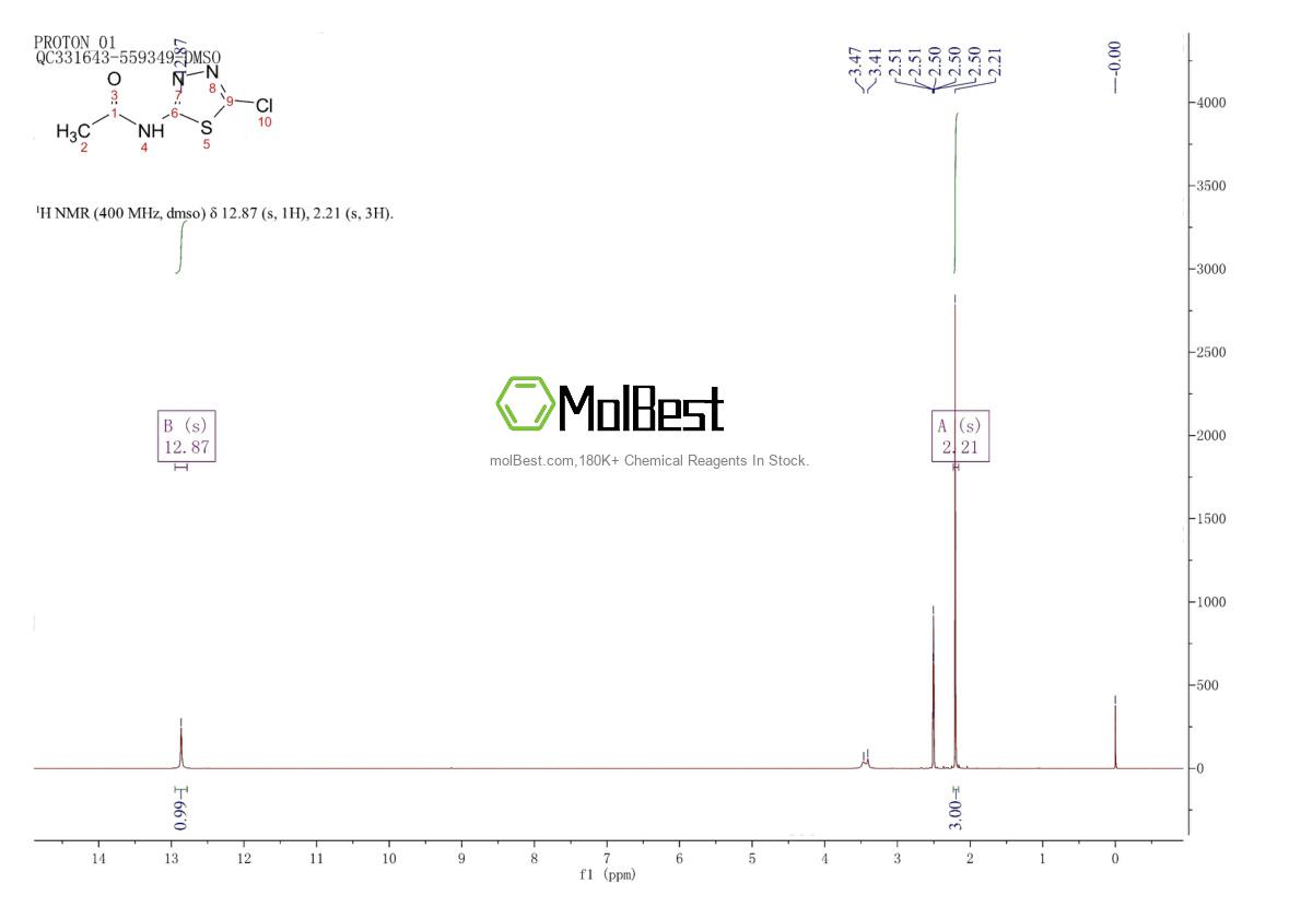 Physical sample testing spectrum (NMR) of 60320-32-3