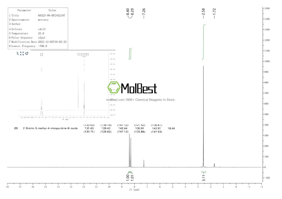 Physical sample testing spectrum (NMR) of 60323-98-0