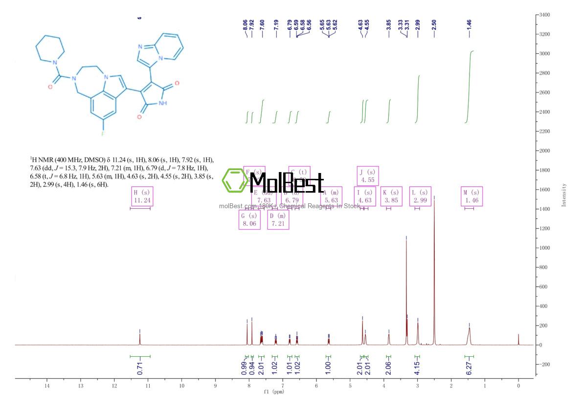 Physical sample testing spectrum (NMR) of 603288-22-8