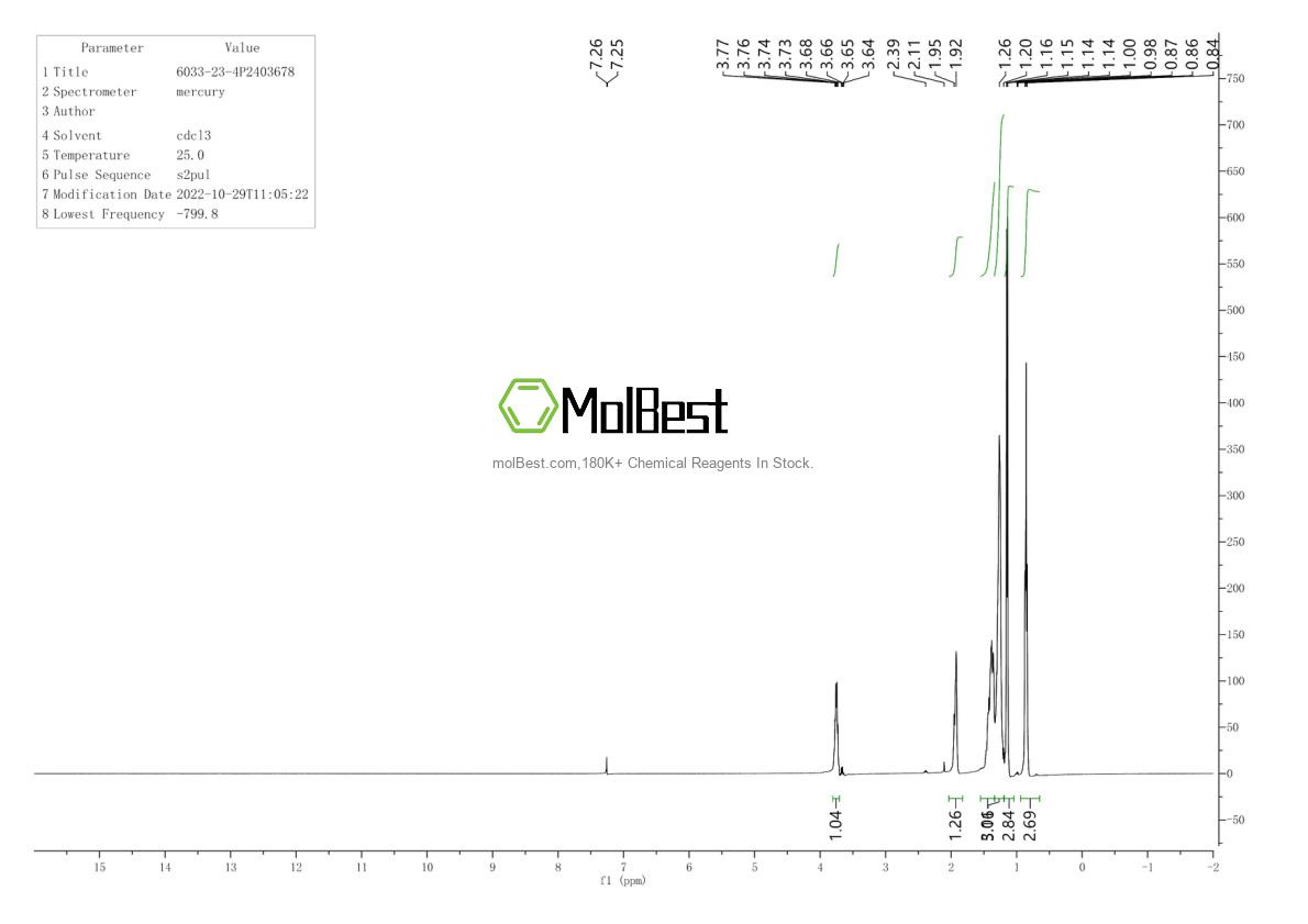 Physical sample testing spectrum (NMR) of 6033-23-4